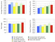 Author Did Not Supply